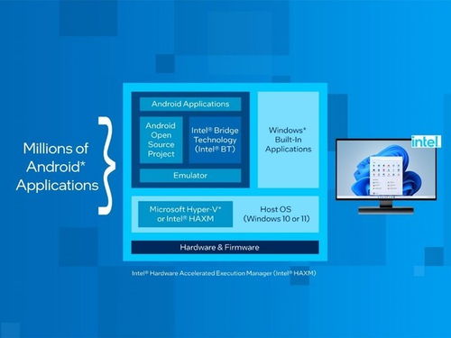 英特尔的2023 以强大执行力推进产品、技术与创新合作