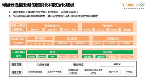 一文读懂阿里云通信的产品体系、技术架构与智能化应用场景实践