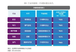 工业互联网 突破智慧与机器的界限