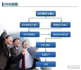 从价格、厂家、图片到技术转让 多维度解读产品与技术流通