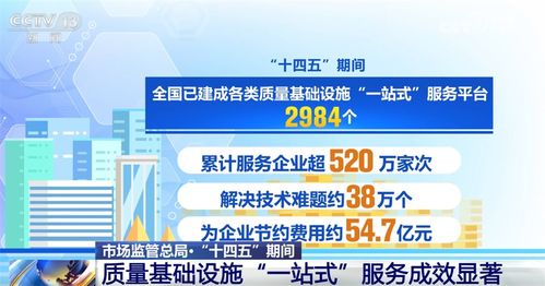 从“一站式”到“一体化” 质量基础设施服务升级赋能产业生态优化